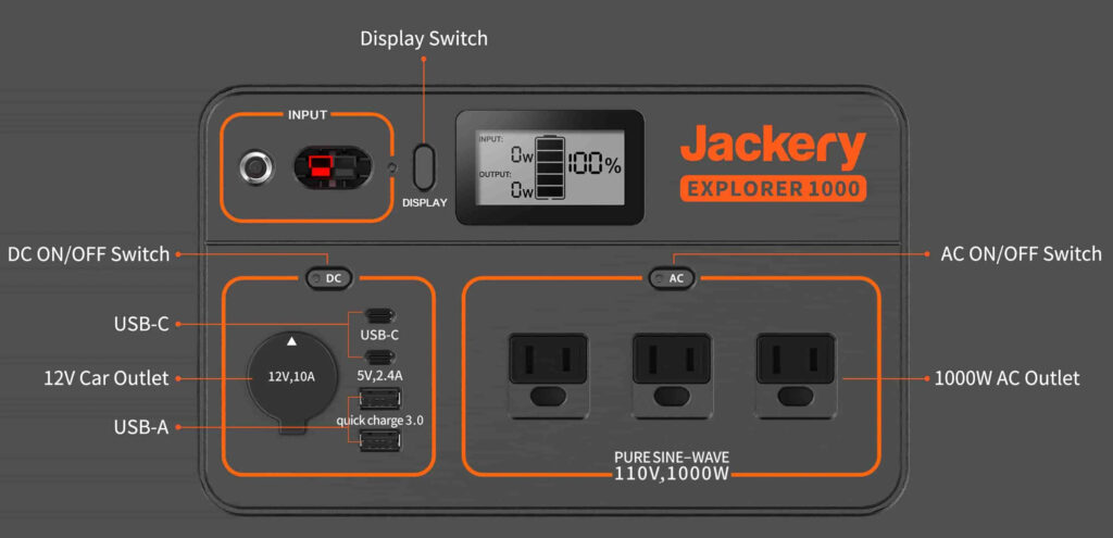 Jackery Explorer 1000 Portable Power Station output
