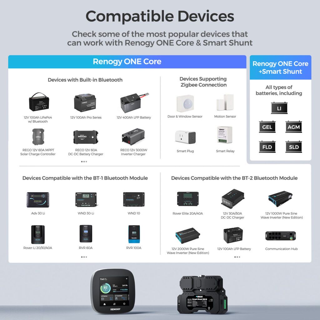 Renogy ONE Core compatible devices