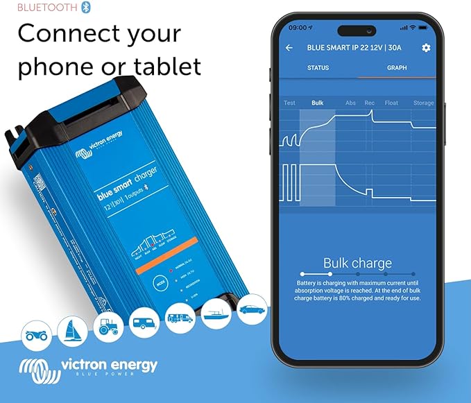 Victron Energy Blue Smart IP22 12-Volt 30 amp 120VAC, Single Output Battery Charger NEMA 5-15, Bluetooth connect